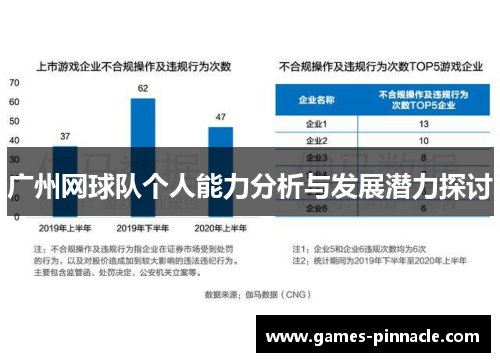 广州网球队个人能力分析与发展潜力探讨